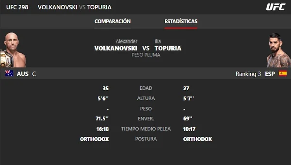 Volkanovski vs. Topuria 